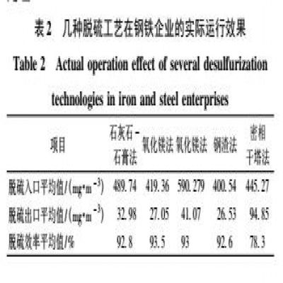 不同燒結(jié)煙氣脫硫工藝應(yīng)用比較與分析