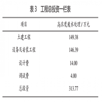 高濃印染廢水提標改造工程實例