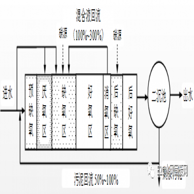 何伶?。航K省太湖流域城鎮(zhèn)污水處理廠新一輪提標(biāo)建設(shè)