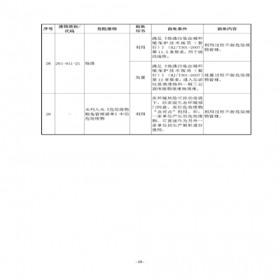 環(huán)境部新《危廢名錄》||豁免范圍擴(kuò)大，廢酸廢堿合規(guī)就不按危廢，“點(diǎn)對點(diǎn)”利用也豁免